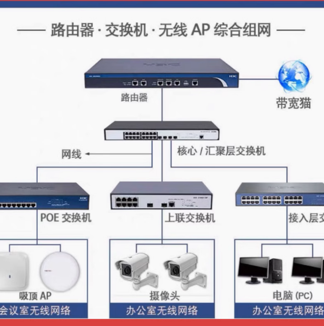 RG-WS6008/RG-WS6108/RG-WS6512/RG-WS6812/RG-WS6816/RG-WS7880